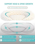 Nurture Baby Pillow | Ergonomic, Hypoallergenic Cotton, Breathable 2